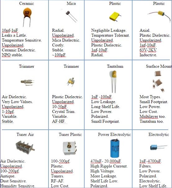 capacitor