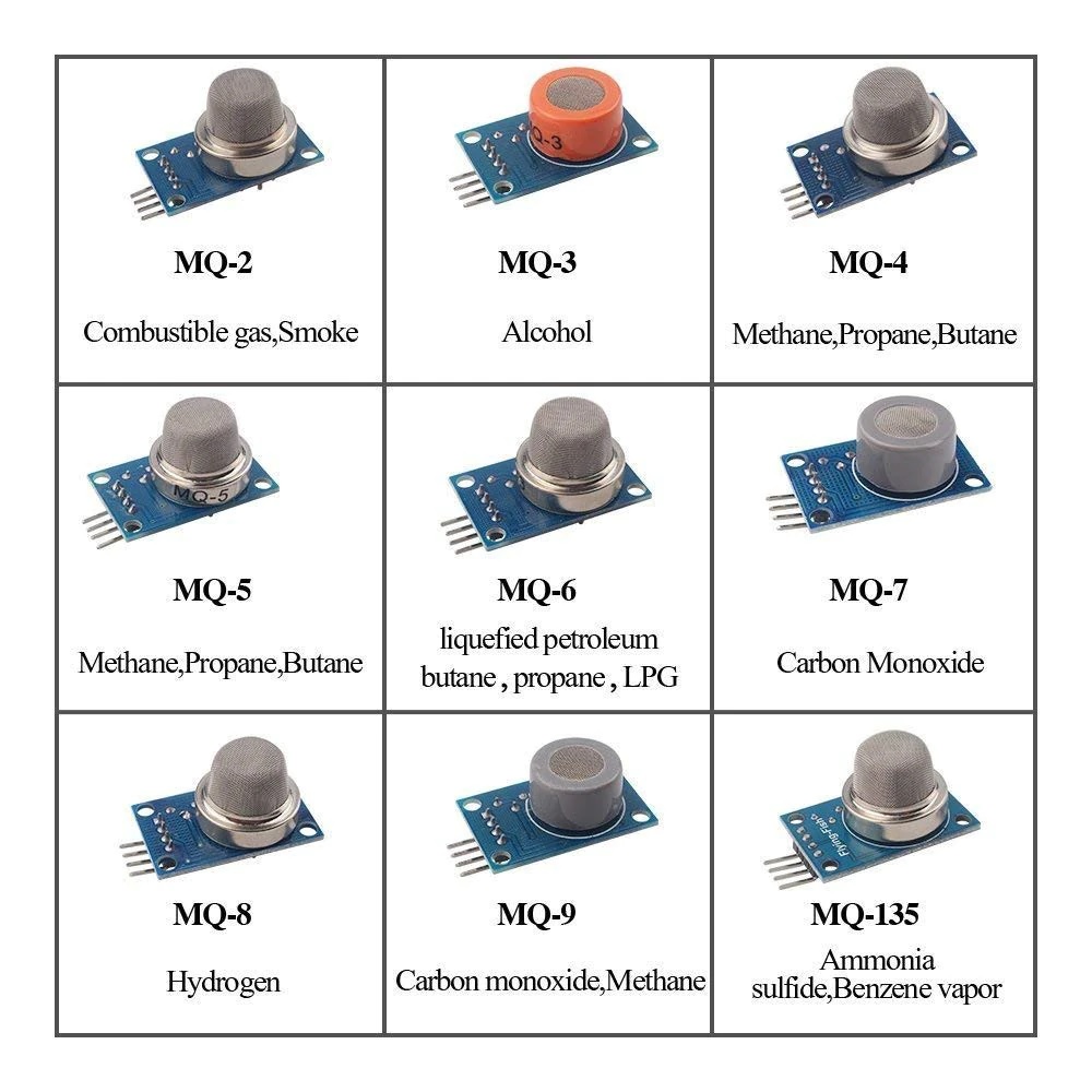 ‫mq-1 , mq-2 , mq-3 , mq-4 , mq-5 , mq-6 , mq-7 , mq-8 , mq-9 , mq135